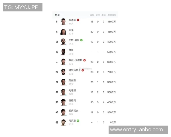 曼城重磅报价格伊水晶宫即将展开谈判取得新进展